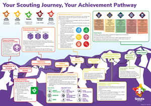 Achievement Pathway poster   