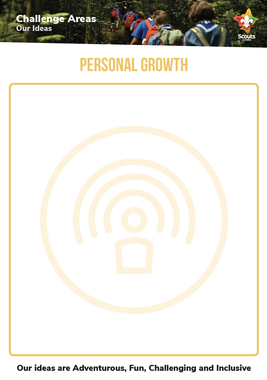 Challenge Areas - Our Ideas - one CA per chart