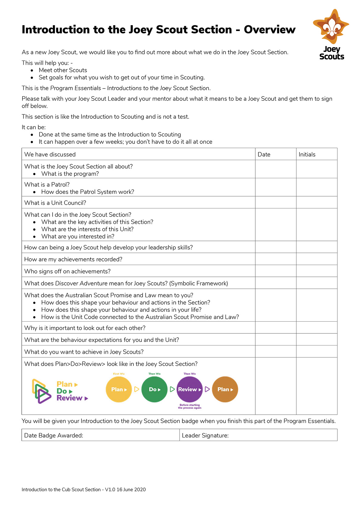 Introduction to Sections