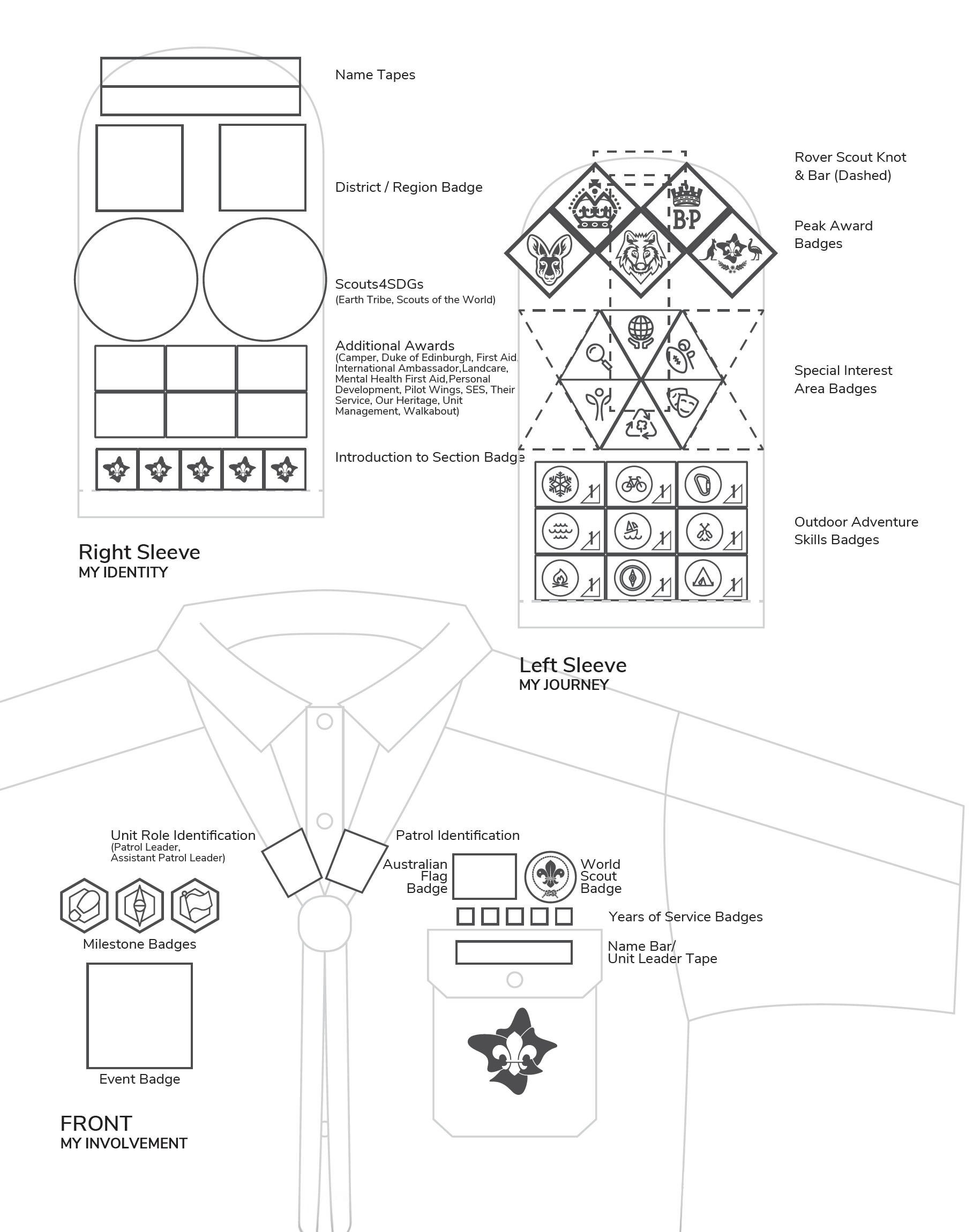 New Boy Scout Shirt Patch Placement