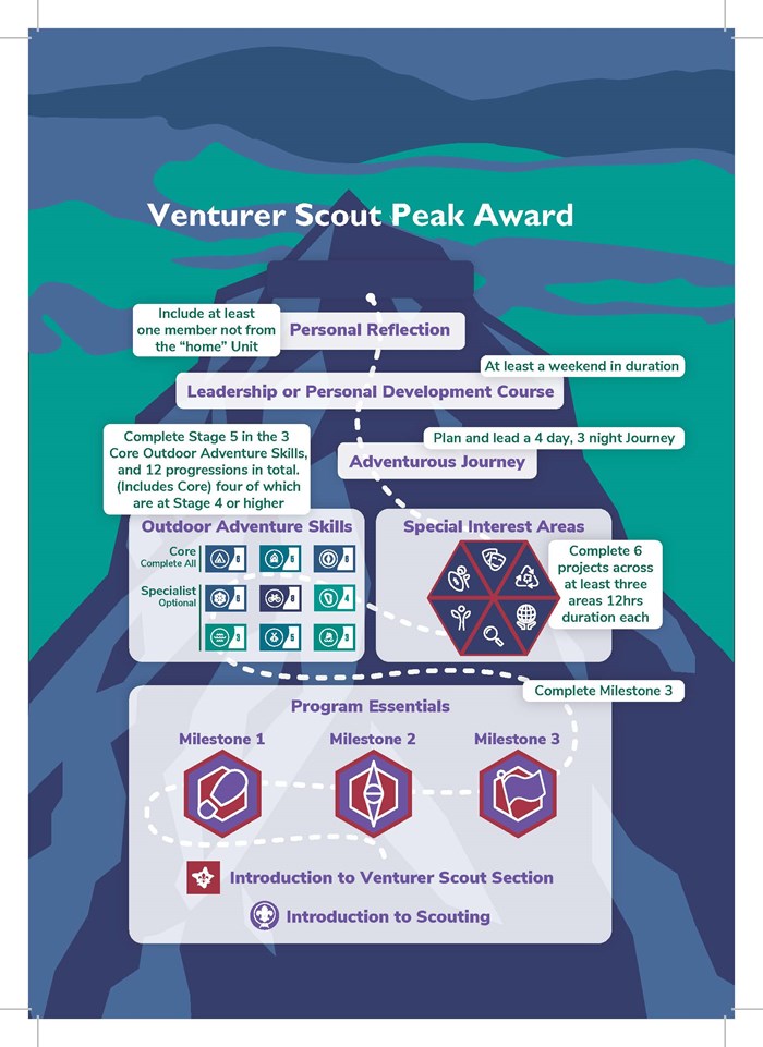 Peak Award Mountain - VS