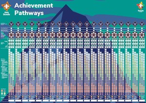 Achievement Pathways Recording Chart